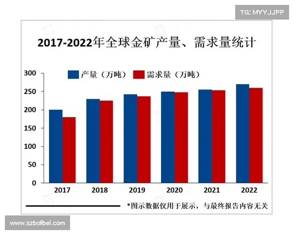 金矿石资源分布对全球经济发展与地区经济差异的深远影响分析 金矿石资源分布对全球经济发展与地区经济差异的深远影响分析